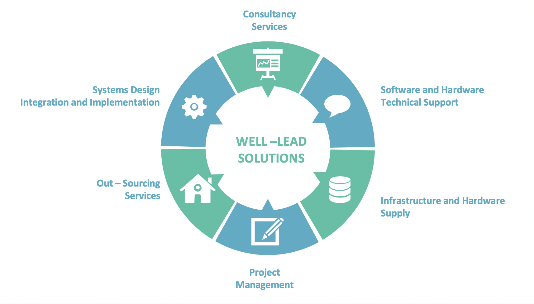 ABOUT INTEGRATED INFORMATION SOLUTIONS